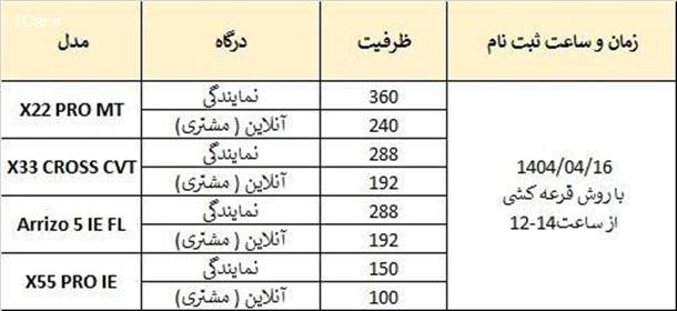 طرح جدید فروش محصولات مدیران خودرو از امروز دوشنبه